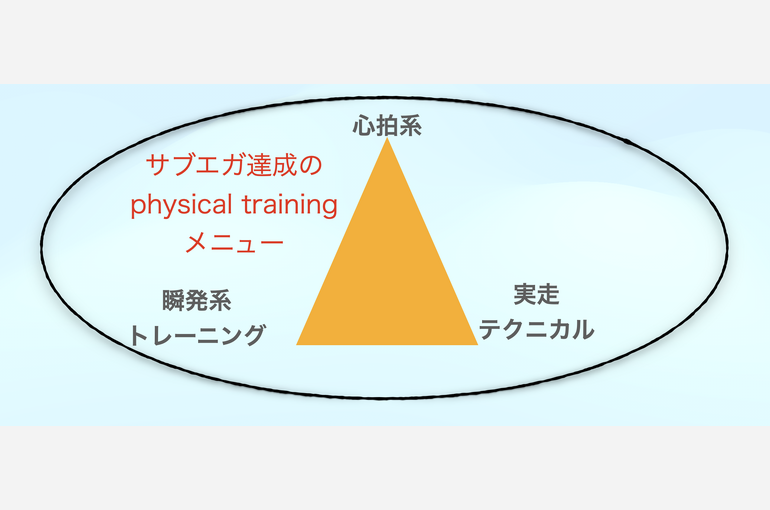 スクリーンショット 2022-11-18 15.32.23